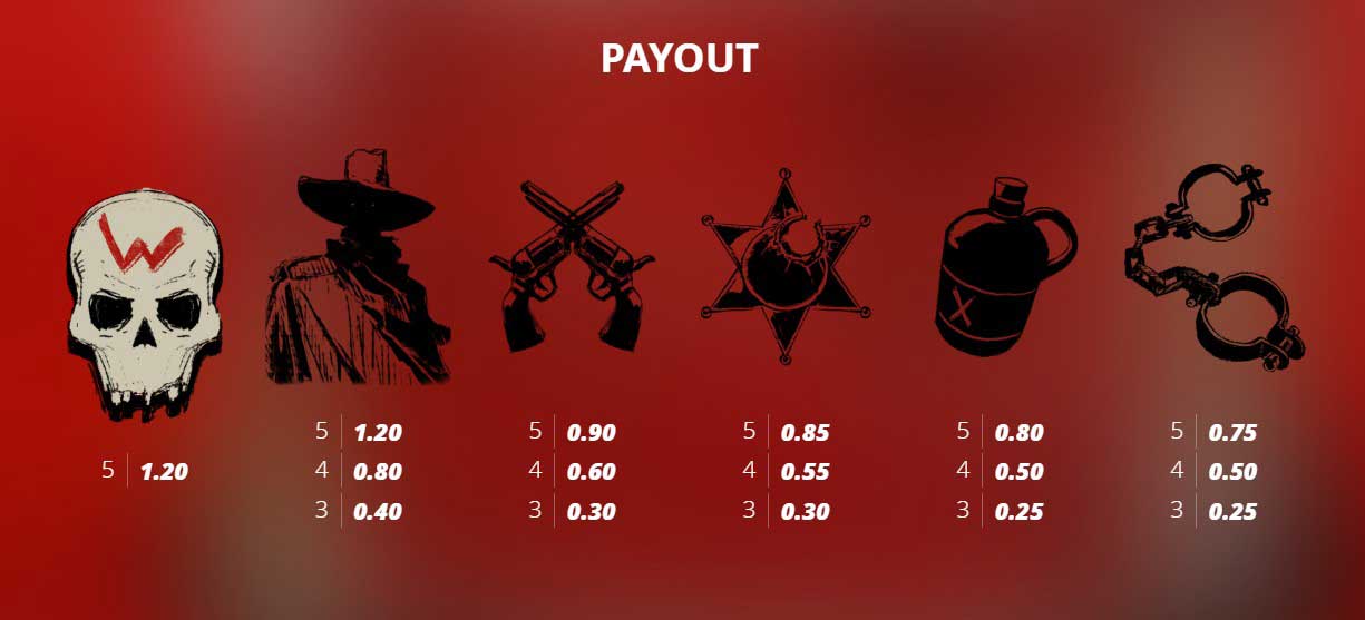 Dead, Dead or Deader slot game payout